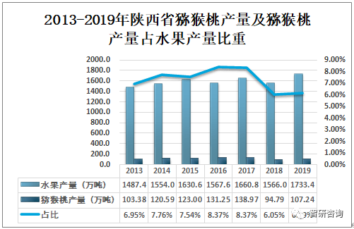 2010年陕西苹果价格虽然大幅上涨但却是陕西历史上果品销售最好，最顺畅的一年